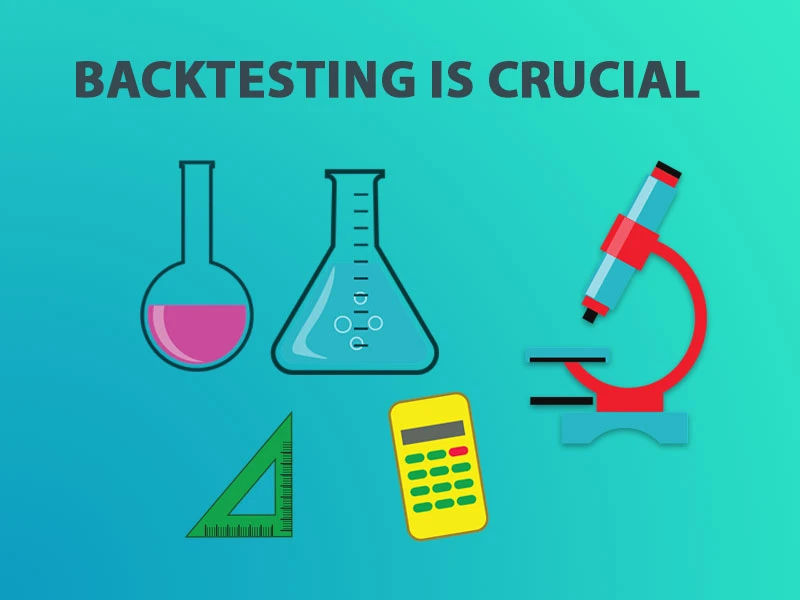 Backtesting is crucial