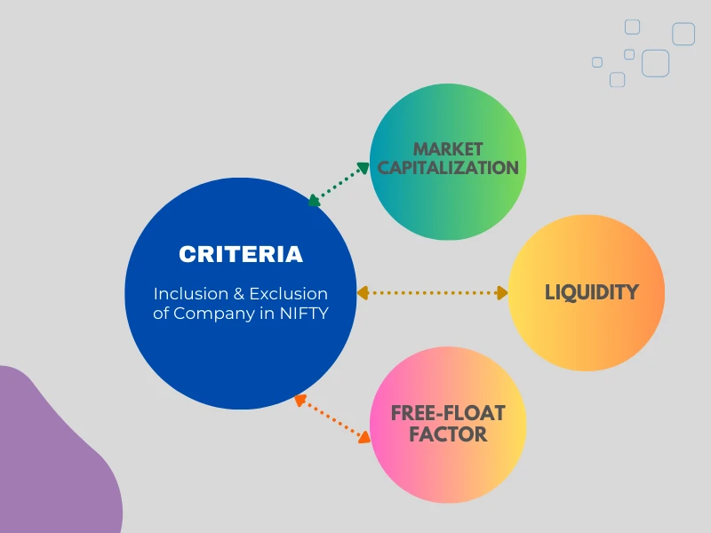 Criteria for Inclusion and Exclusion in Nifty