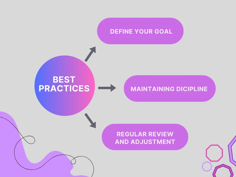 Best Practices of Backtesting image